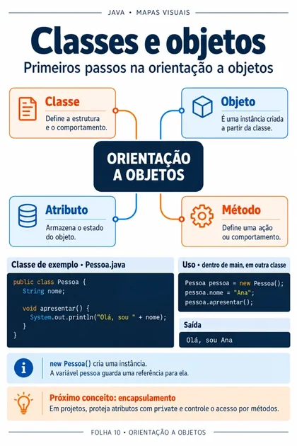 Classes e objetos em Java