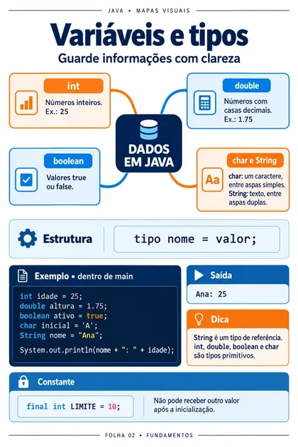 Variáveis e tipos em Java