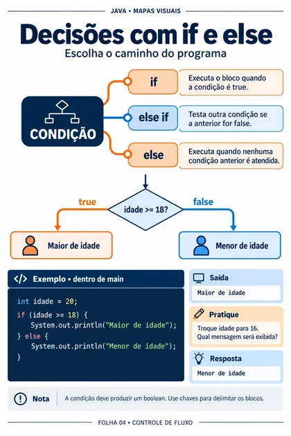 Decisões com if e else em Java